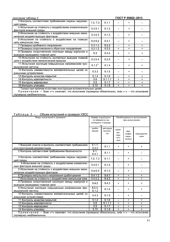 ГОСТ Р 55602-2013,  13.