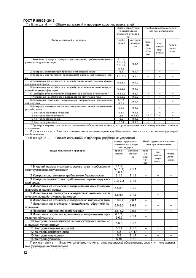 ГОСТ Р 55602-2013,  14.