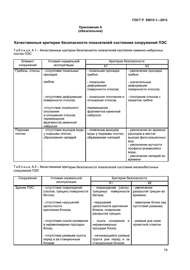 ГОСТ Р 55615.1-2013,  22.