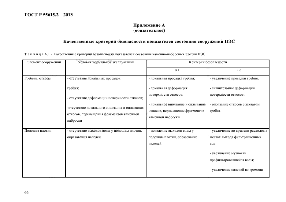 ГОСТ Р 55615.2-2013,  91.