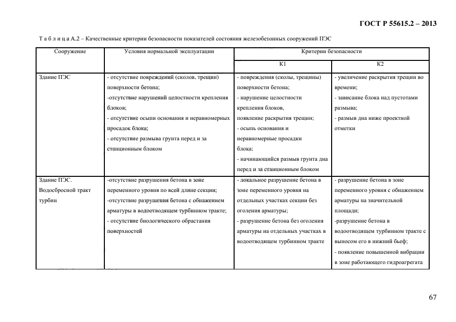 ГОСТ Р 55615.2-2013,  92.