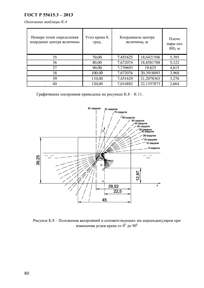   55615.3-2013,  87.