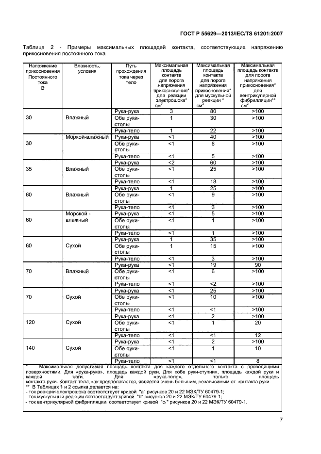 ГОСТ Р 55629-2013,  9.