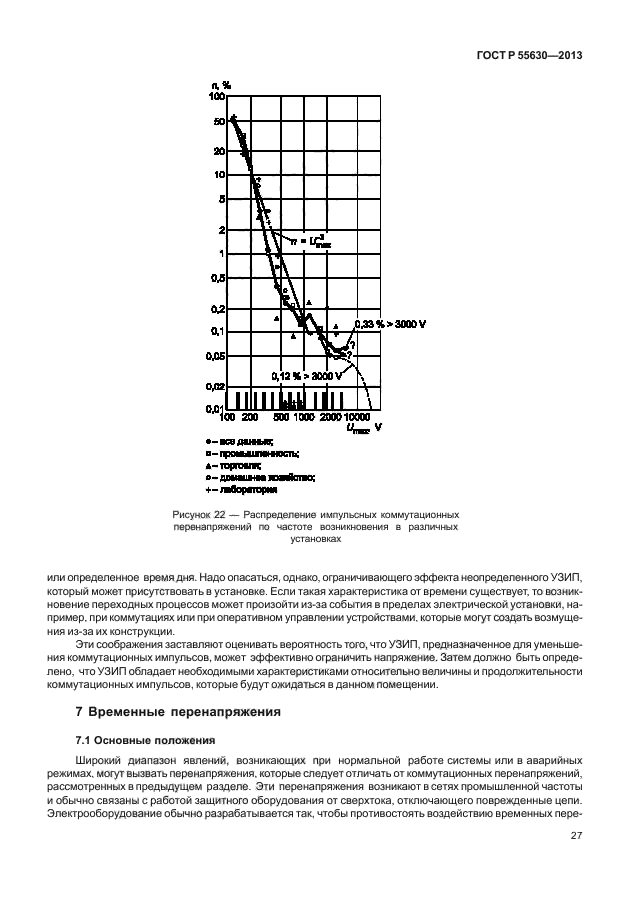 ГОСТ Р 55630-2013,  31.