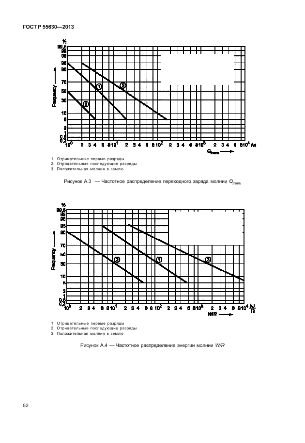 ГОСТ Р 55630-2013,  56.