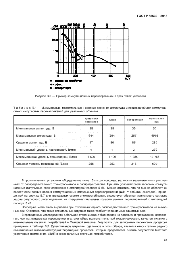 ГОСТ Р 55630-2013,  69.