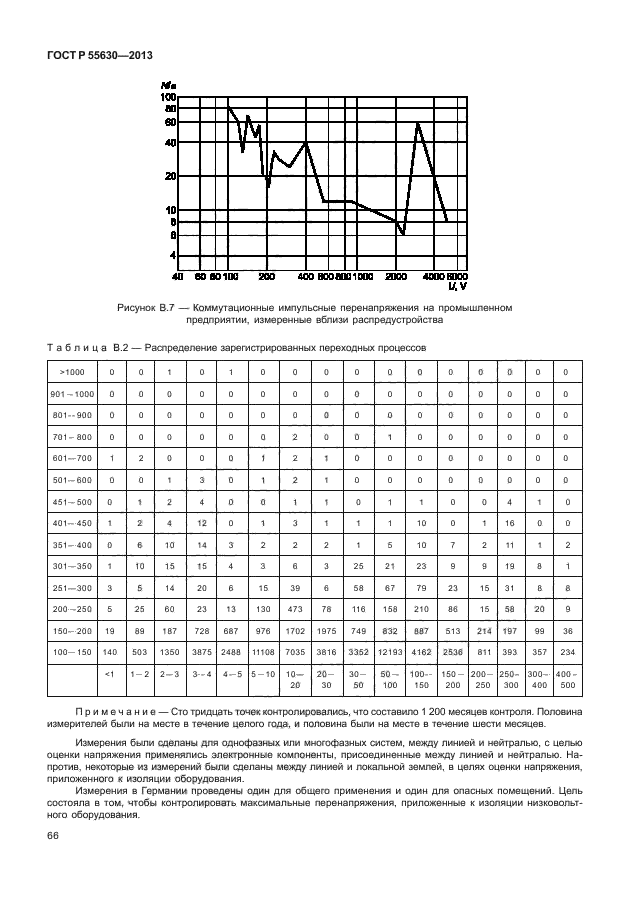 ГОСТ Р 55630-2013,  70.