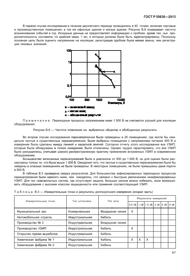 ГОСТ Р 55630-2013,  71.