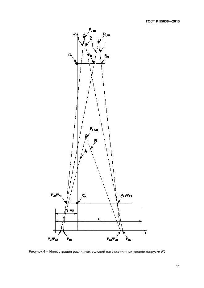 ГОСТ Р 55636-2013,  17.