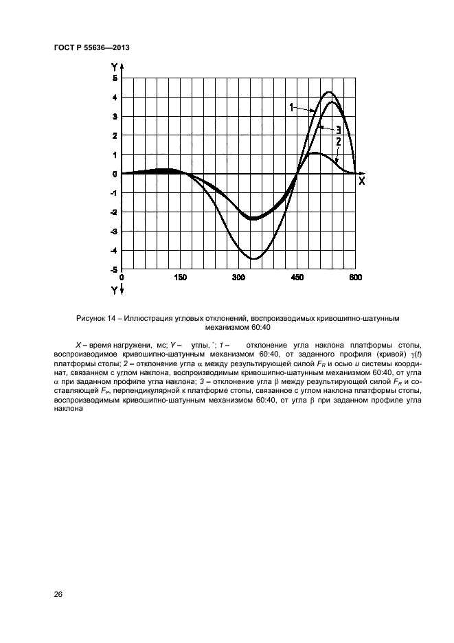 ГОСТ Р 55636-2013,  32.