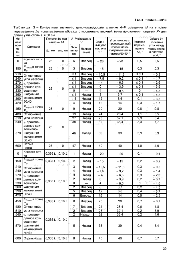 ГОСТ Р 55636-2013,  45.