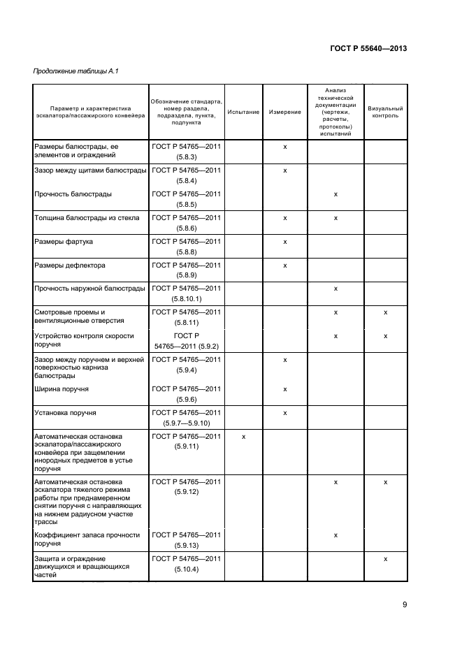 ГОСТ Р 55640-2013,  12.