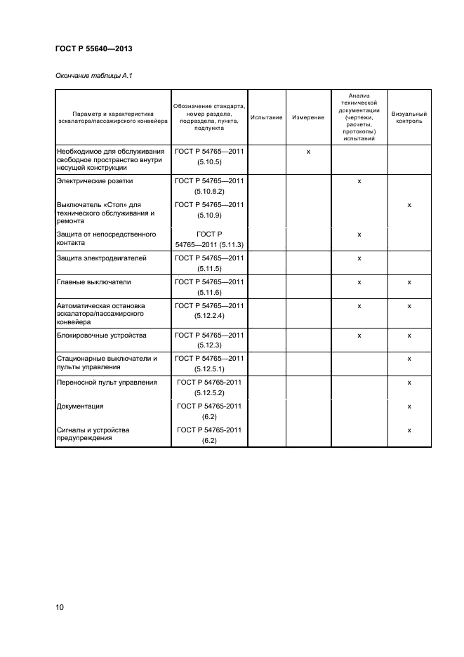 ГОСТ Р 55640-2013,  13.