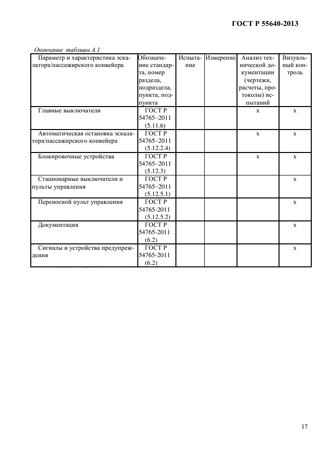 ГОСТ Р 55640-2013,  21.