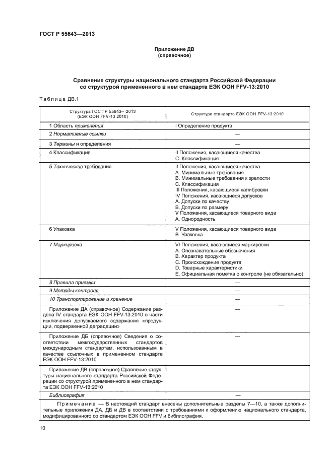 ГОСТ Р 55643-2013,  14.