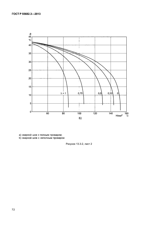 ГОСТ Р 55682.3-2013,  77.