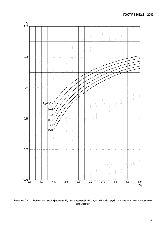 ГОСТ Р 55682.3-2013,  98.