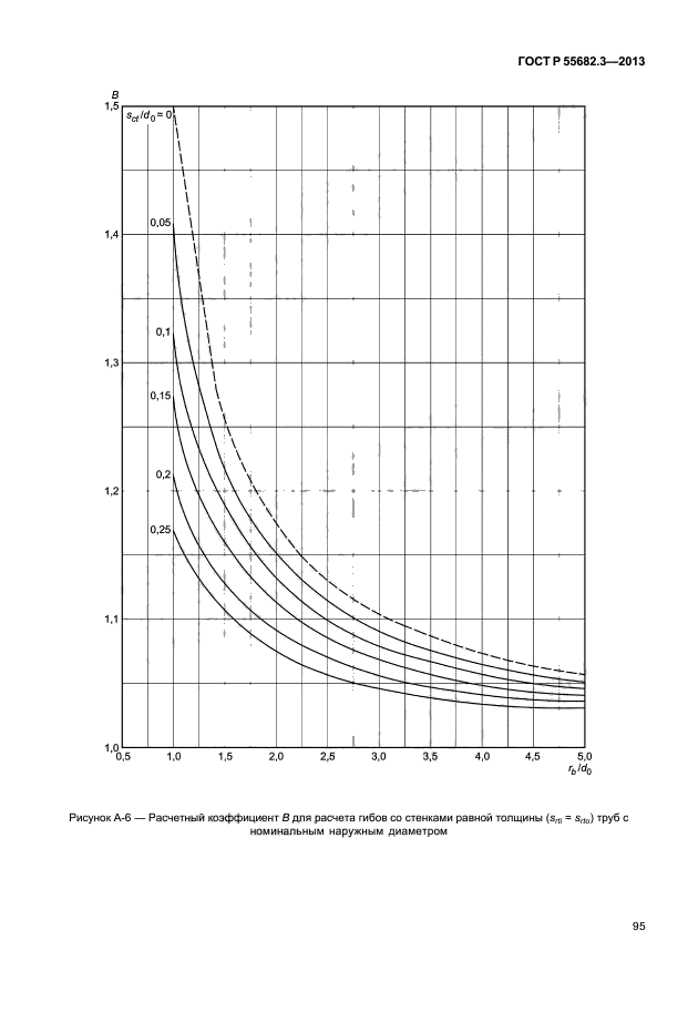 ГОСТ Р 55682.3-2013,  100.