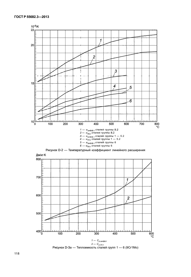 ГОСТ Р 55682.3-2013,  123.