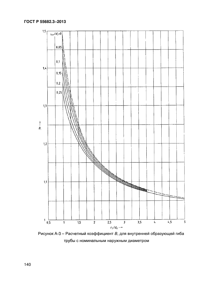 ГОСТ Р 55682.3-2013,  140.