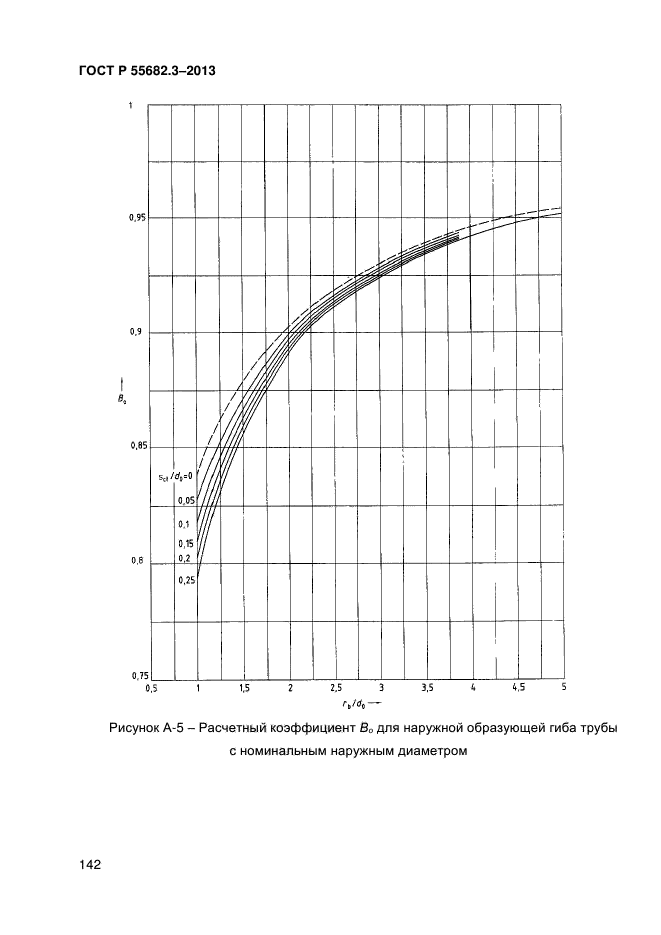 ГОСТ Р 55682.3-2013,  142.