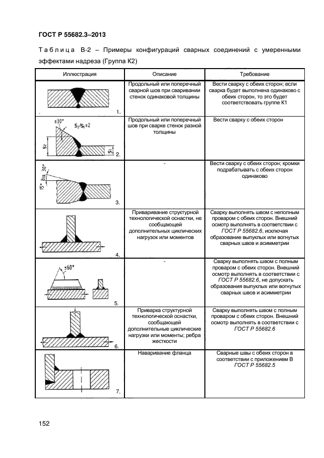 ГОСТ Р 55682.3-2013,  152.