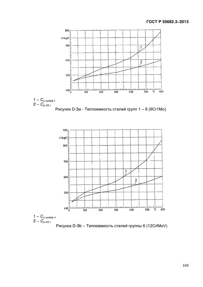 ГОСТ Р 55682.3-2013,  169.