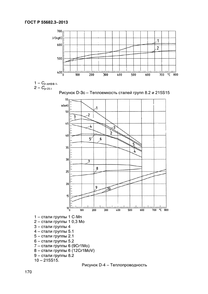ГОСТ Р 55682.3-2013,  170.