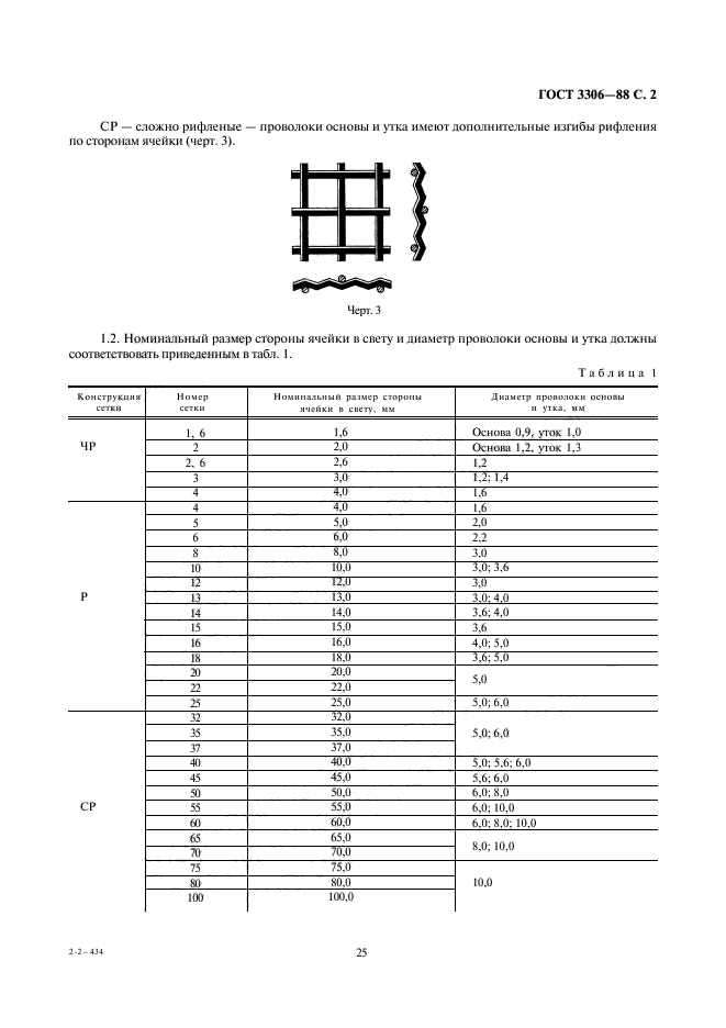  3306-88,  2.