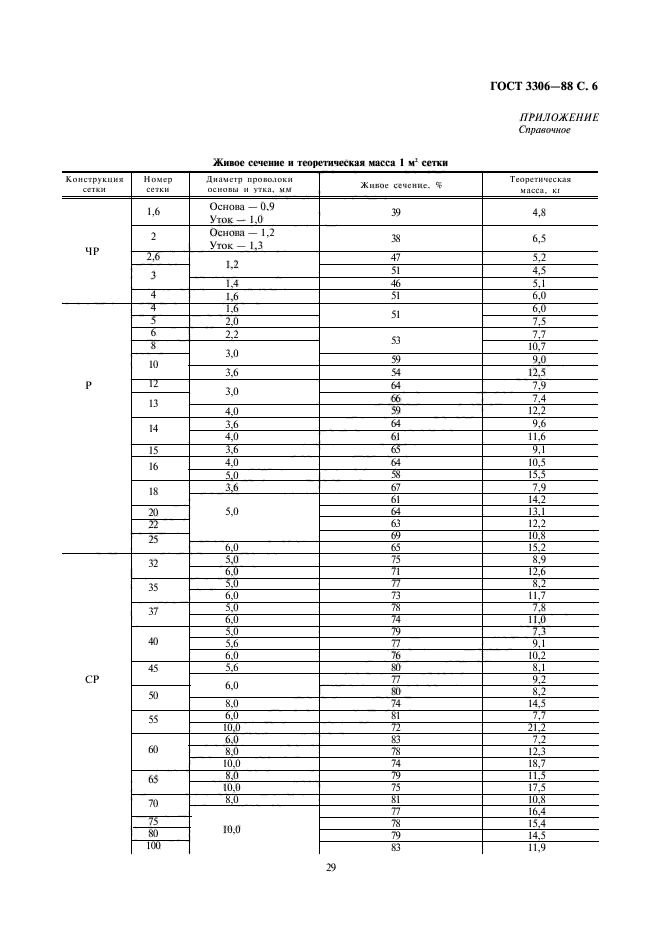 ГОСТ 3306-88,  6.