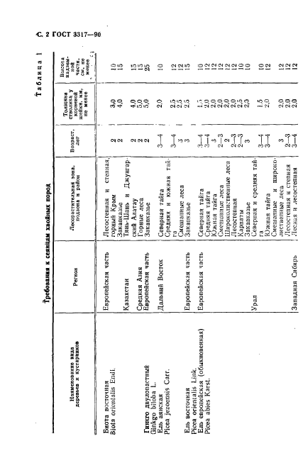 ГОСТ 3317-90,  3.
