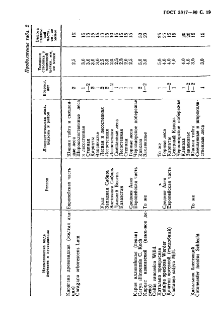 ГОСТ 3317-90,  20.