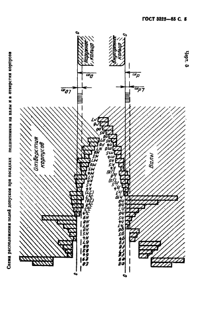 ГОСТ 3325-85,  6.