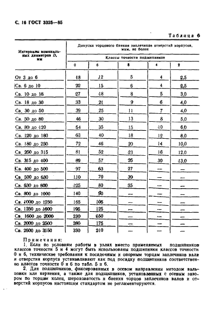 ГОСТ 3325-85,  17.