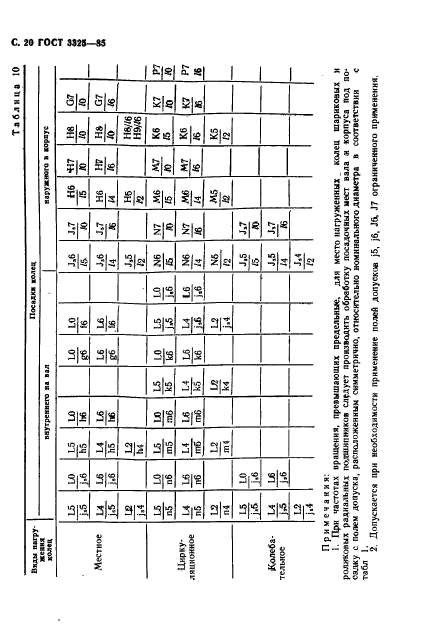 ГОСТ 3325-85,  21.