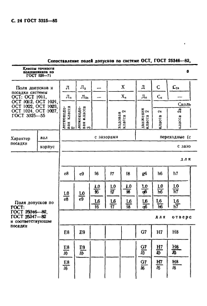 ГОСТ 3325-85,  25.