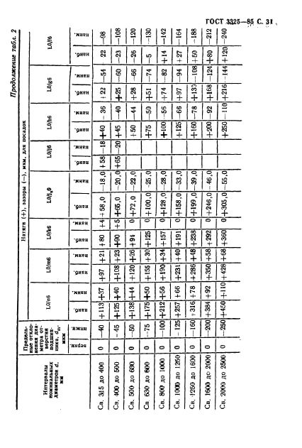 ГОСТ 3325-85,  32.