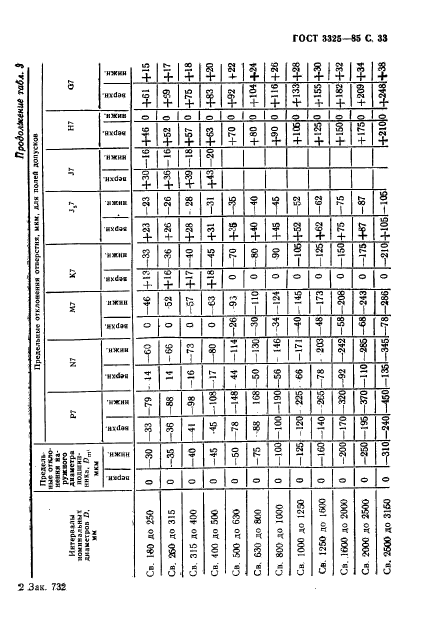 ГОСТ 3325-85,  34.