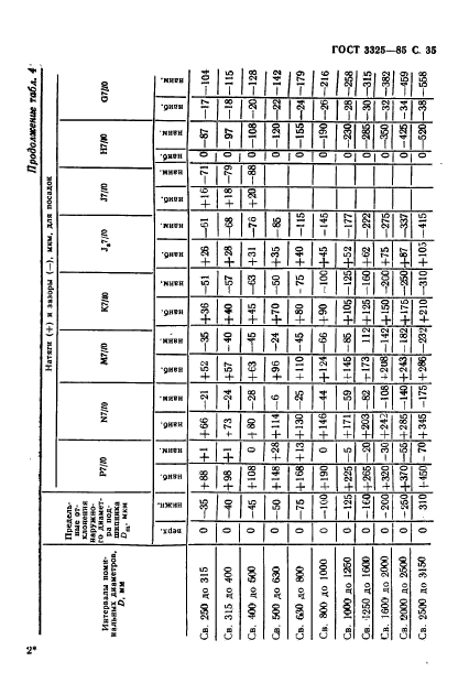 ГОСТ 3325-85,  36.