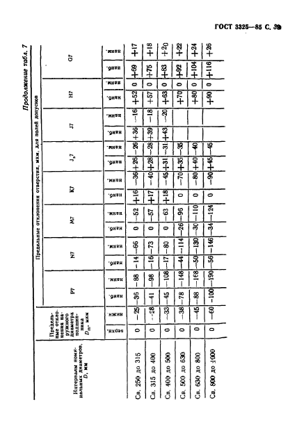 ГОСТ 3325-85,  40.