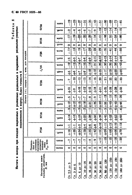 ГОСТ 3325-85,  41.