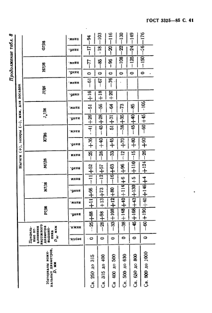 ГОСТ 3325-85,  42.