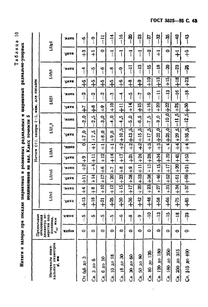 ГОСТ 3325-85,  44.