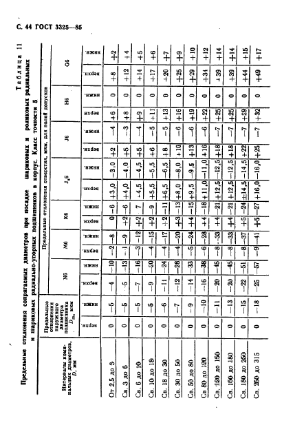 ГОСТ 3325-85,  45.