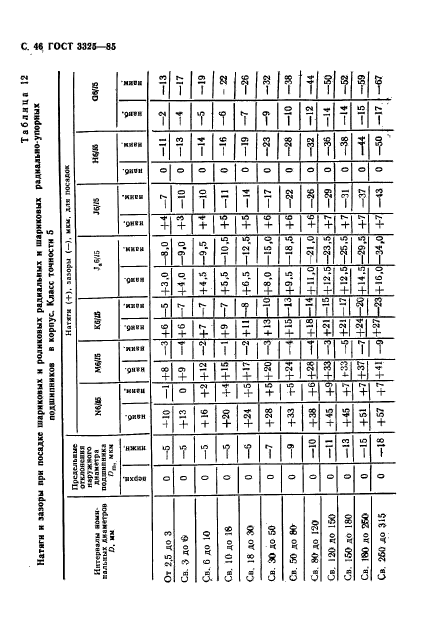 ГОСТ 3325-85,  47.