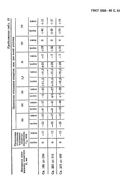 ГОСТ 3325-85,  52.