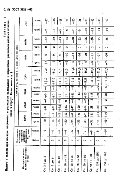 ГОСТ 3325-85,  53.