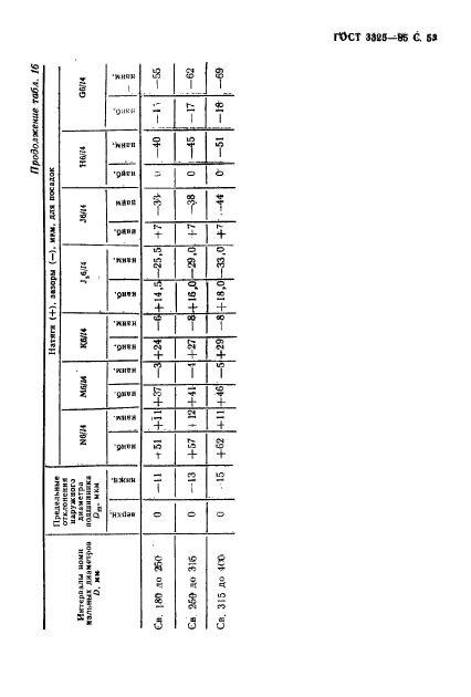 ГОСТ 3325-85,  54.