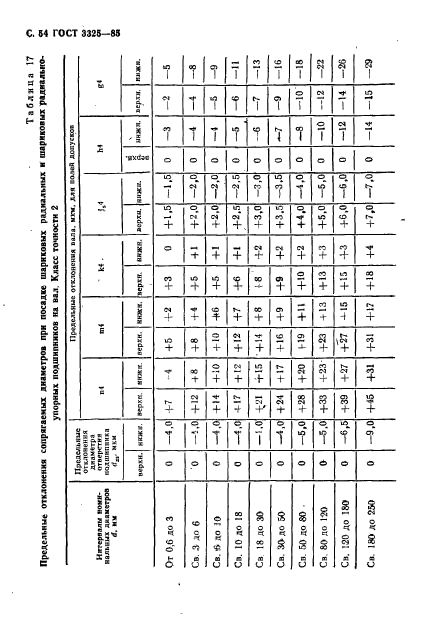 ГОСТ 3325-85,  55.