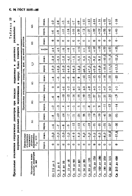 ГОСТ 3325-85,  57.